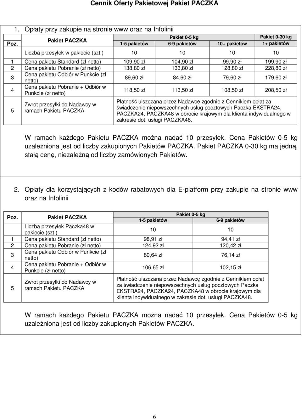 ) 10 10 10 10 1 Cena pakietu Standard (zł netto) 109,90 zł 104,90 zł 99,90 zł 199,90 zł 2 Cena pakietu Pobranie (zł netto) 138,80 zł 133,80 zł 128,80 zł 228,80 zł 3 Cena pakietu Odbiór w Punkcie (zł