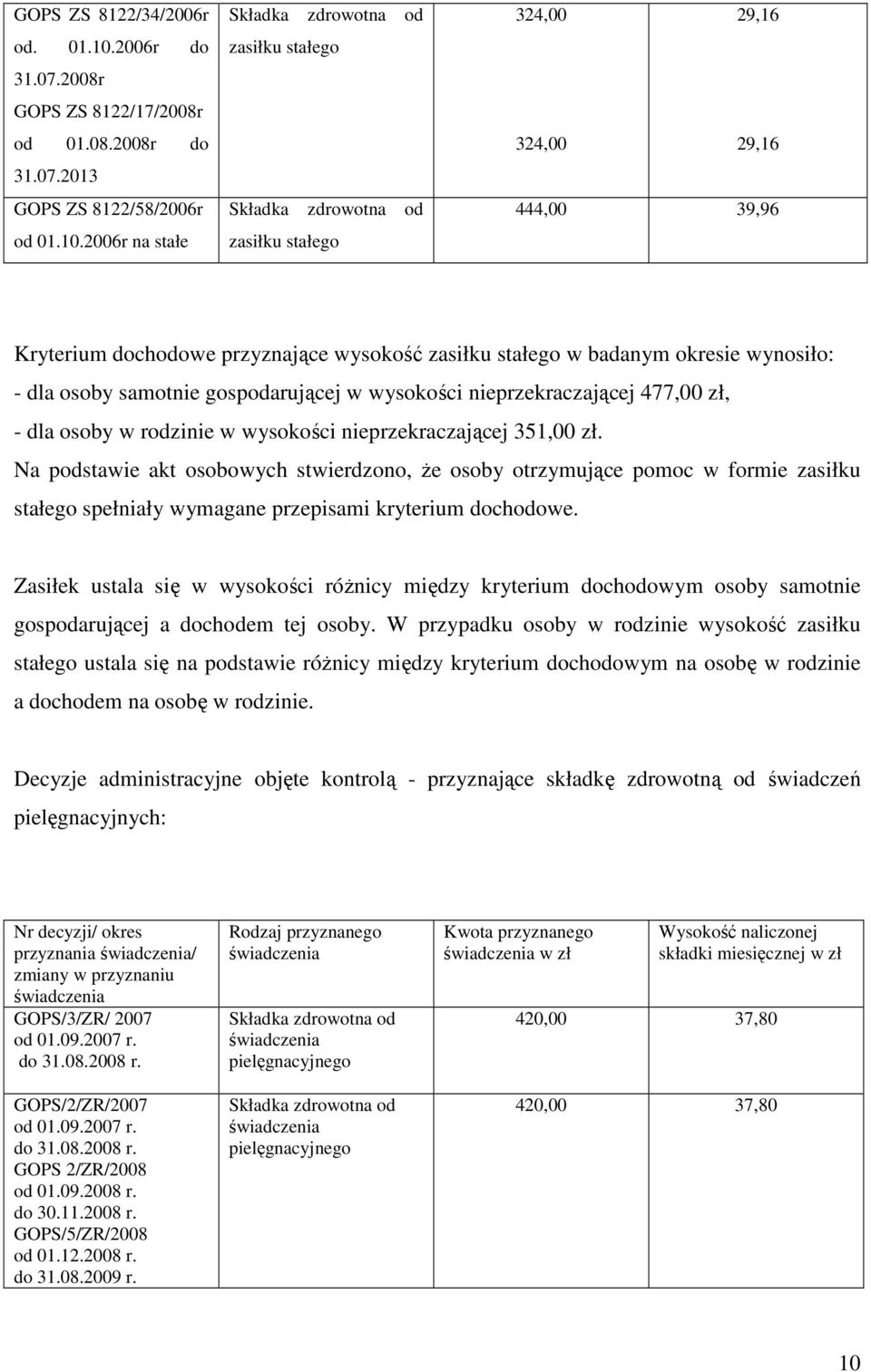 2006r na stałe 324,00 29,16 324,00 29,16 Kryterium dochodowe przyznające wysokość w badanym okresie wynosiło: - dla osoby samotnie gospodarującej w wysokości nieprzekraczającej 477,00 zł, - dla osoby