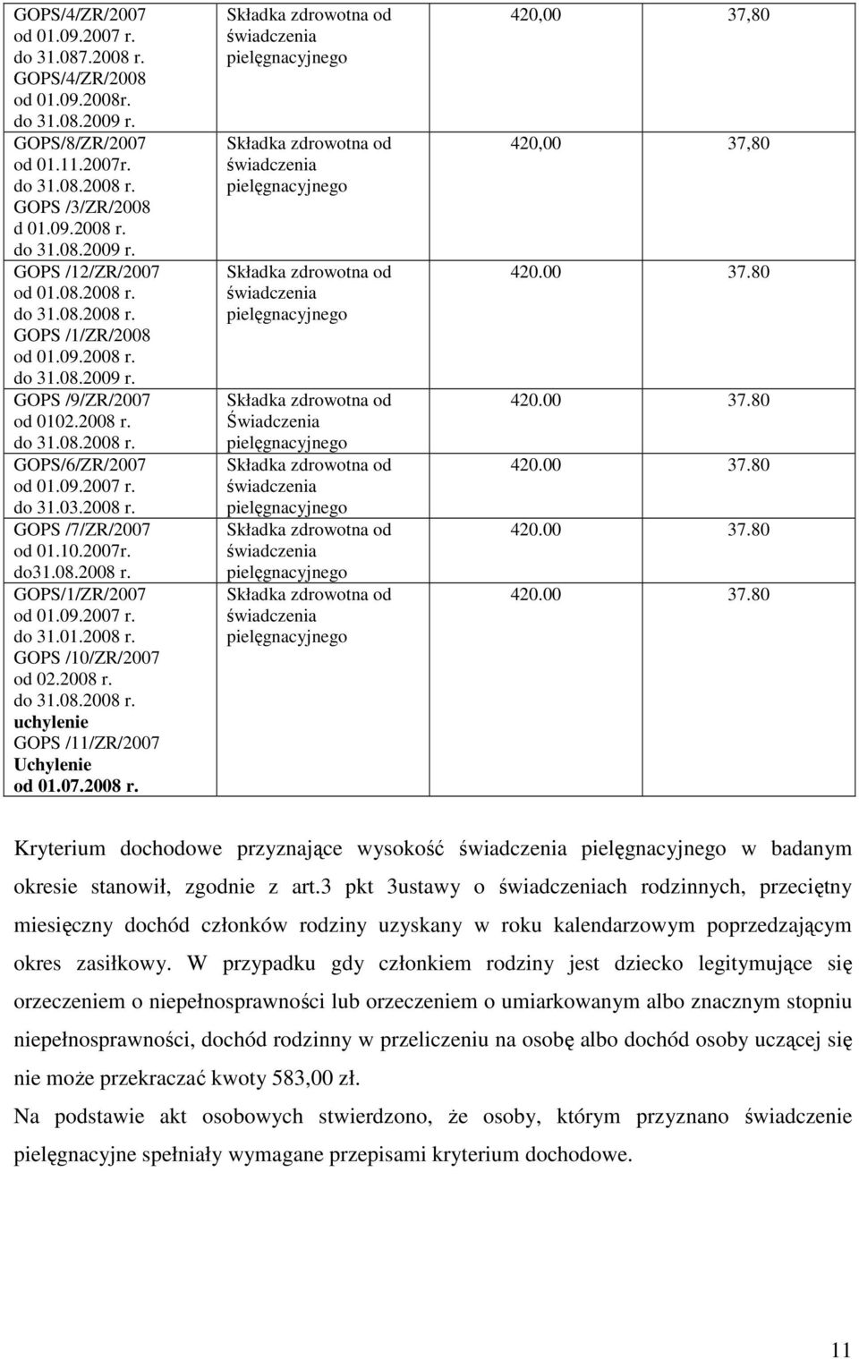 10.2007r. do31.08.2008 r. GOPS/1/ZR/2007 od 01.09.2007 r. do 31.01.2008 r. GOPS /10/ZR/2007 od 02.2008 r. do 31.08.2008 r. uchylenie GOPS /11/ZR/2007 Uchylenie od 01.07.2008 r. Świadczenia 420,00 37,80 420,00 37,80 420.