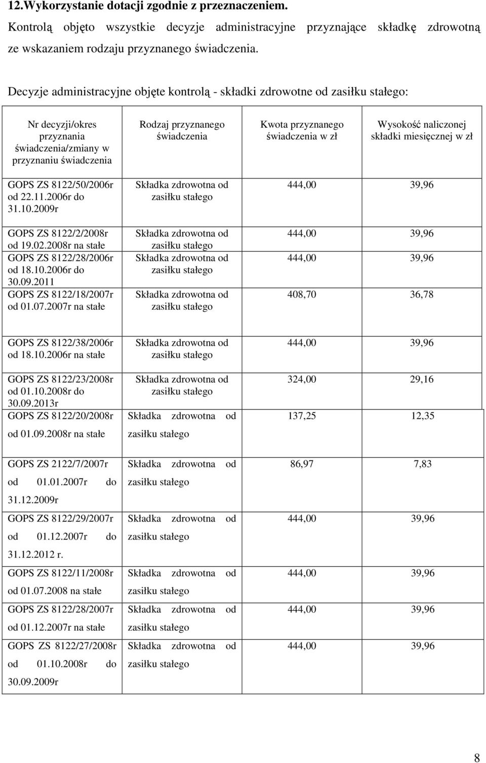zł GOPS ZS 8122/50/2006r od 22.11.2006r do 31.10.2009r GOPS ZS 8122/2/2008r od 19.02.2008r na stałe GOPS ZS 8122/28/2006r od 18.10.2006r do 30.09.2011 GOPS ZS 8122/18/2007r