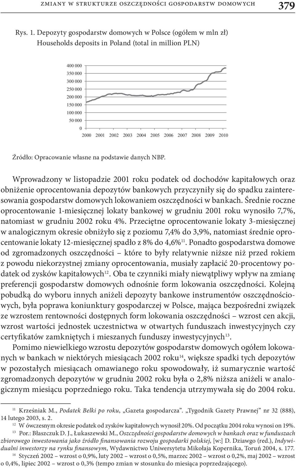 2005 2006 2007 2008 2009 2010 Źródło: Opracowanie własne na podstawie danych NBP.