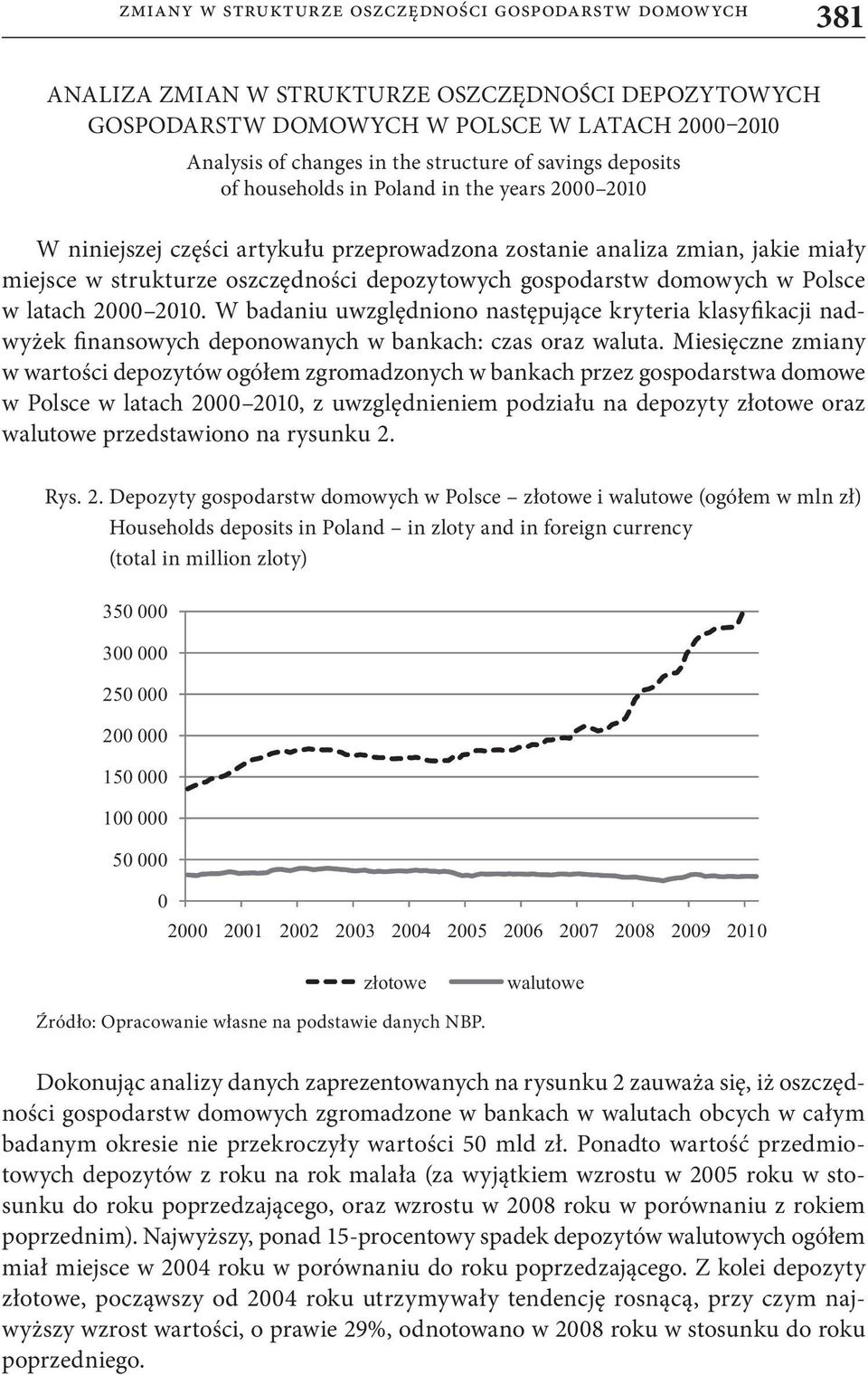 gospodarstw domowych w Polsce w latach 2000 2010. W badaniu uwzględniono następujące kryteria klasyfikacji nadwyżek finansowych deponowanych w bankach: czas oraz waluta.