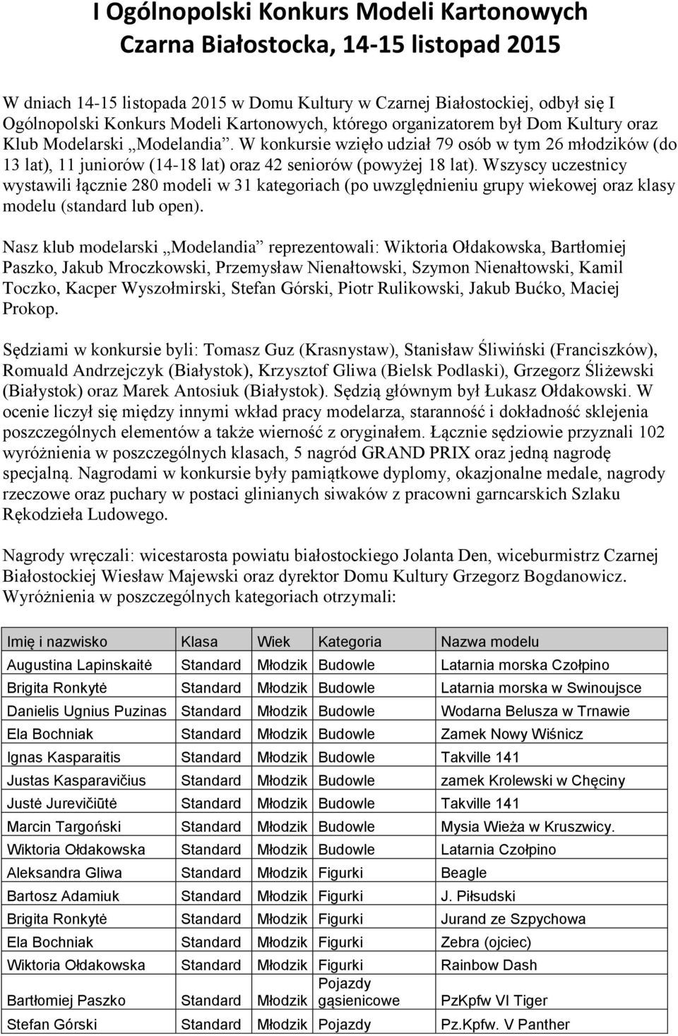 W konkursie wzięło udział 79 osób w tym 26 młodzików (do 13 lat), 11 juniorów (14-18 lat) oraz 42 seniorów (powyżej 18 lat).