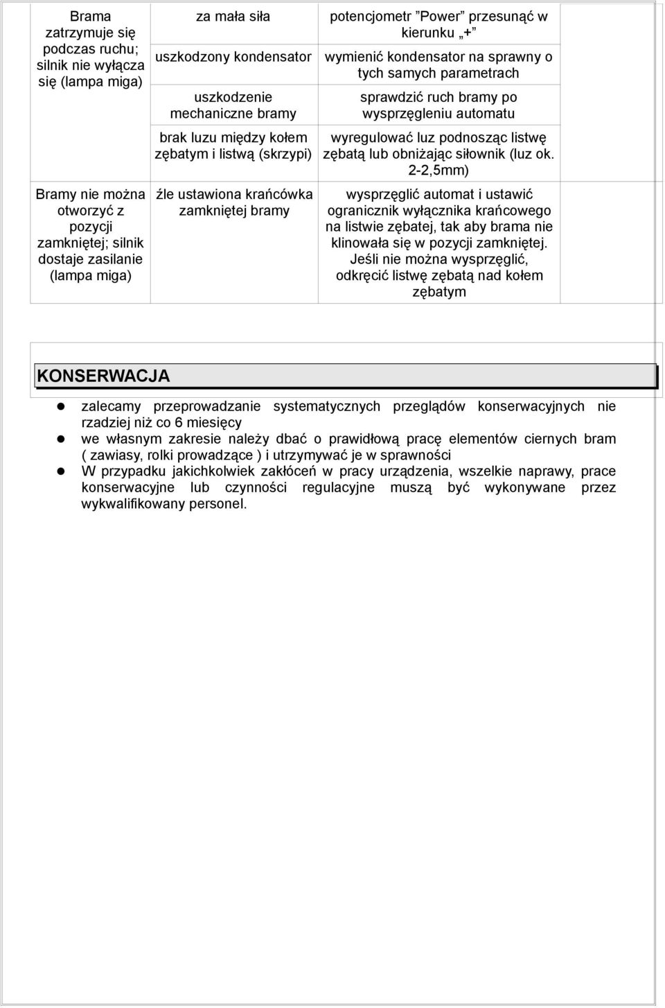 tych samych parametrach sprawdzić ruch bramy po wysprzęgleniu automatu wyregulować luz podnosząc listwę zębatą lub obniżając siłownik (luz ok.