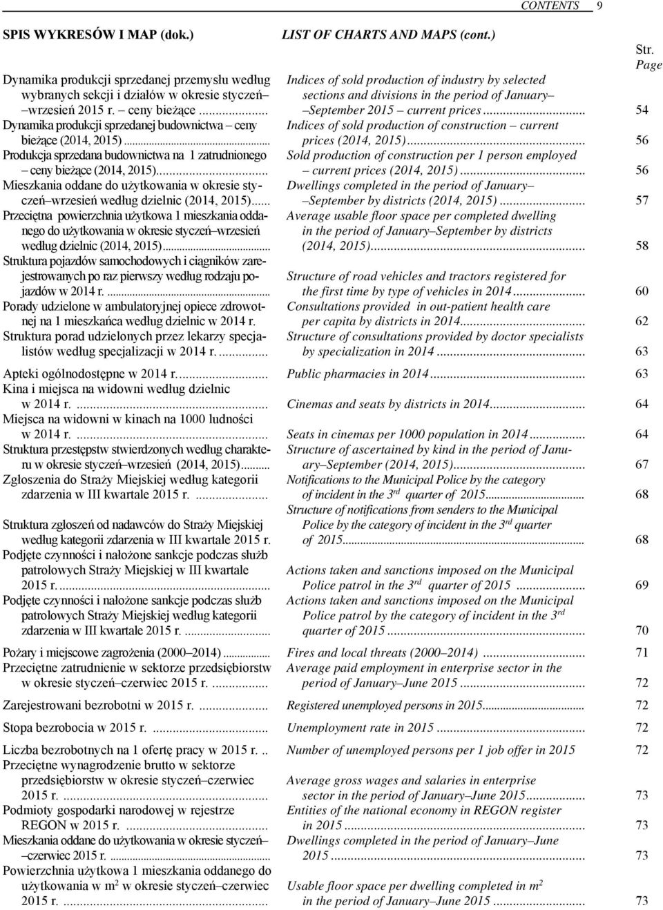 .. Mieszkania oddane do użytkowania w okresie styczeń wrzesień według dzielnic (2014, 2015).