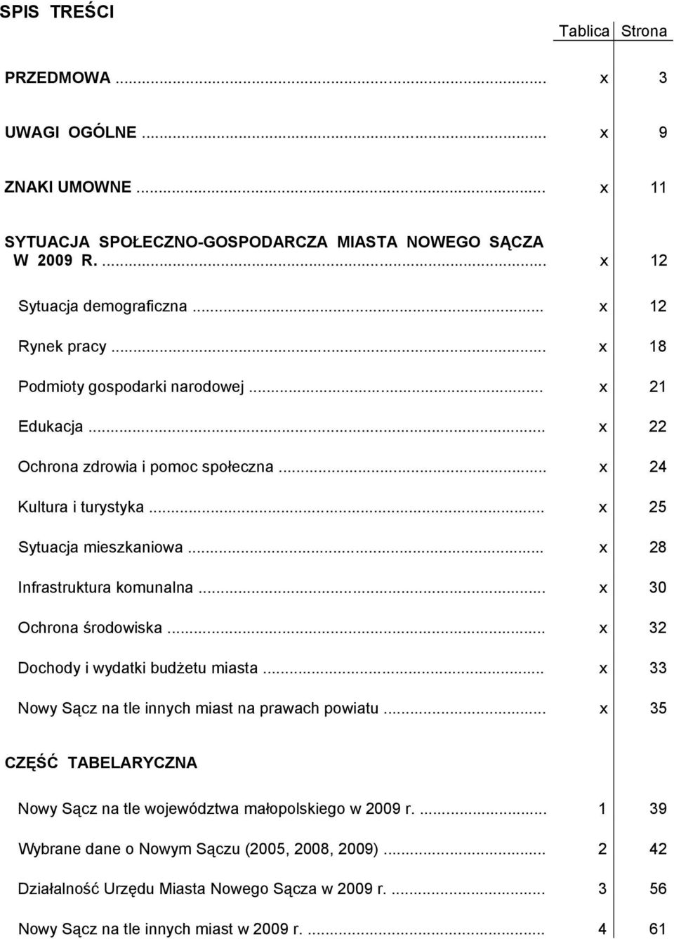 .. x 28 Infrastruktura komunalna... x 30 Ochrona środowiska... x 32 Dochody i wydatki budżetu miasta... x 33 Nowy Sącz na tle innych miast na prawach powiatu.