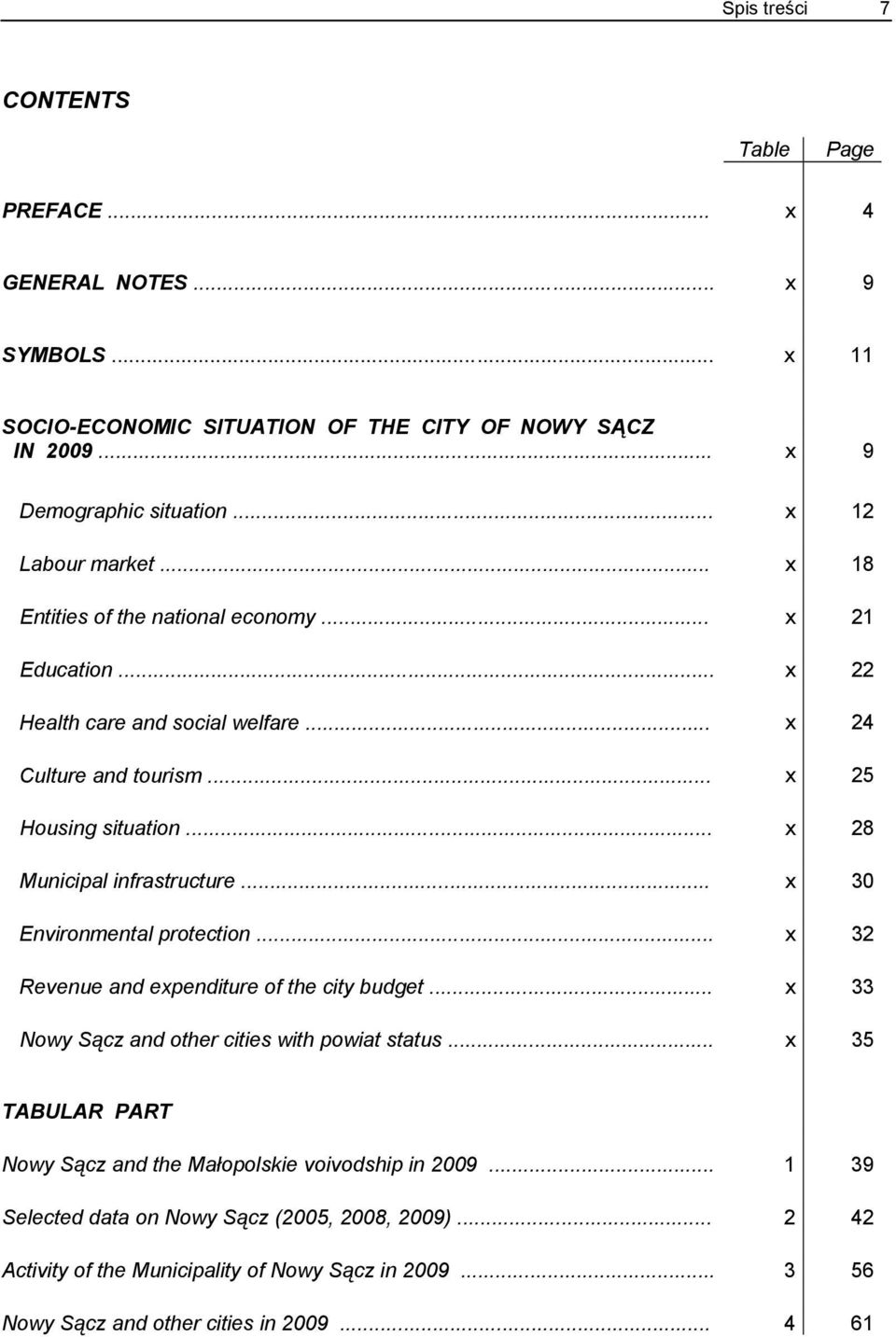.. x 28 Municipal infrastructure... x 30 Environmental protection... x 32 Revenue and expenditure of the city budget... x 33 Nowy Sącz and other cities with powiat status.