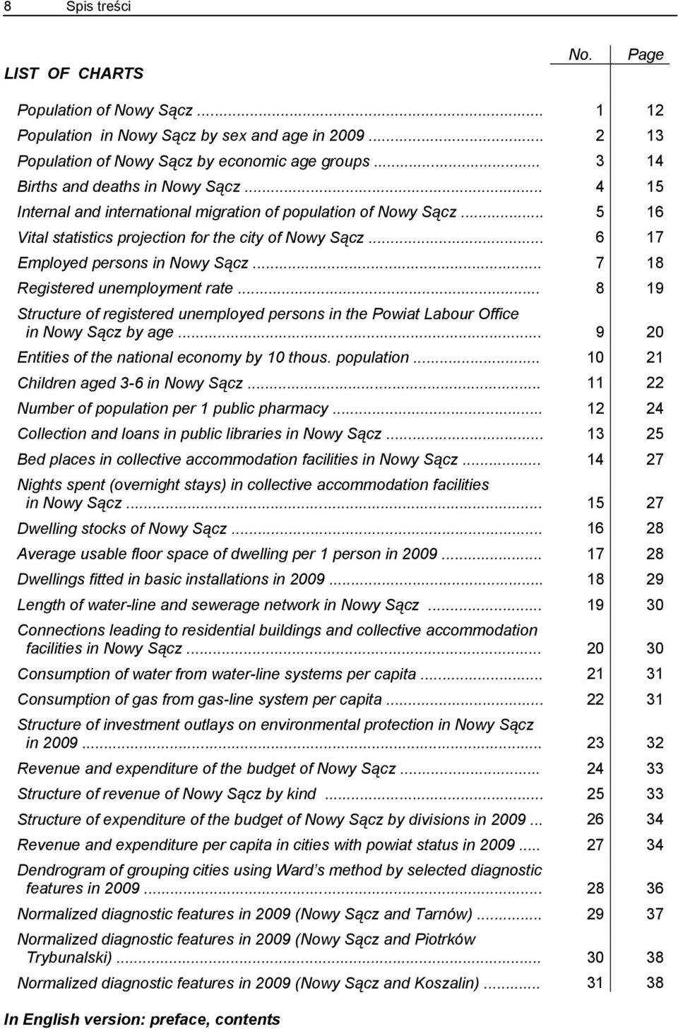 .. 6 17 Employed persons in Nowy Sącz... 7 18 Registered unemployment rate... 8 19 Structure of registered unemployed persons in the Powiat Labour Office in Nowy Sącz by age.