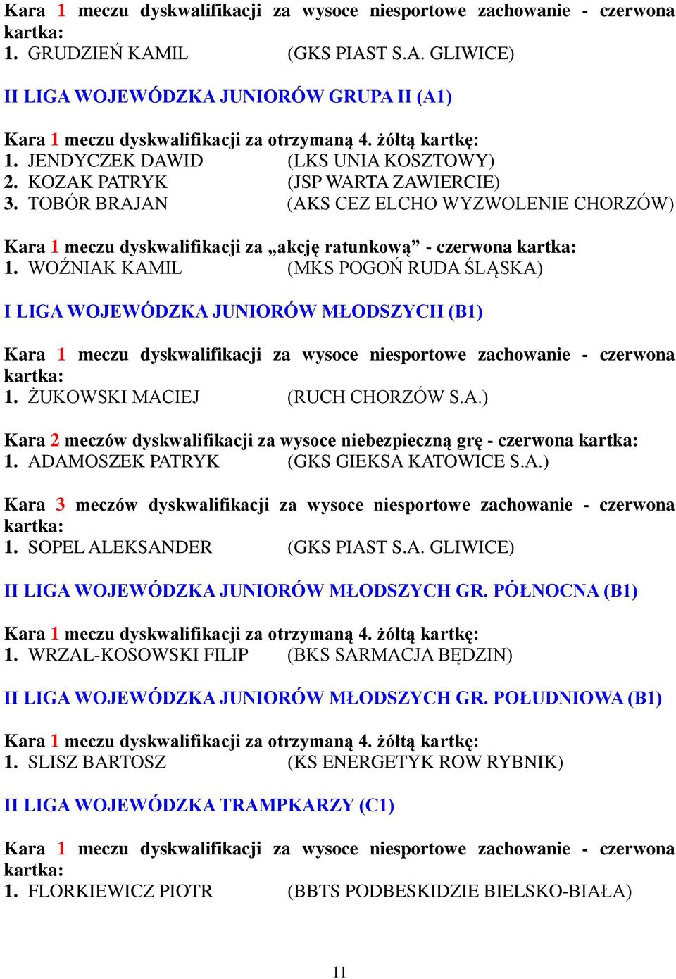 WOŹNIAK KAMIL (MKS POGOŃ RUDA ŚLĄSKA) I LIGA WOJEWÓDZKA JUNIORÓW MŁODSZYCH (B1) Kara 1 meczu dyskwalifikacji za wysoce niesportowe zachowanie - czerwona 1. ŻUKOWSKI MACIEJ (RUCH CHORZÓW S.A.) Kara 2 meczów dyskwalifikacji za wysoce niebezpieczną grę - czerwona 1.