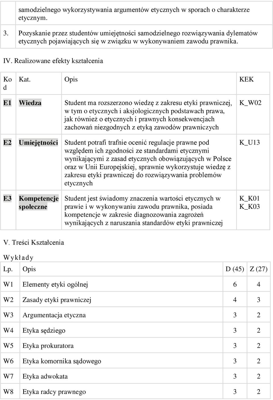 Opis KEK E1 Wiedza Student ma rozszerzono wiedzę z zakresu etyki prawniczej, w tym o etycznych i aksjologicznych podstawach prawa, jak również o etycznych i prawnych konsekwencjach zachowań