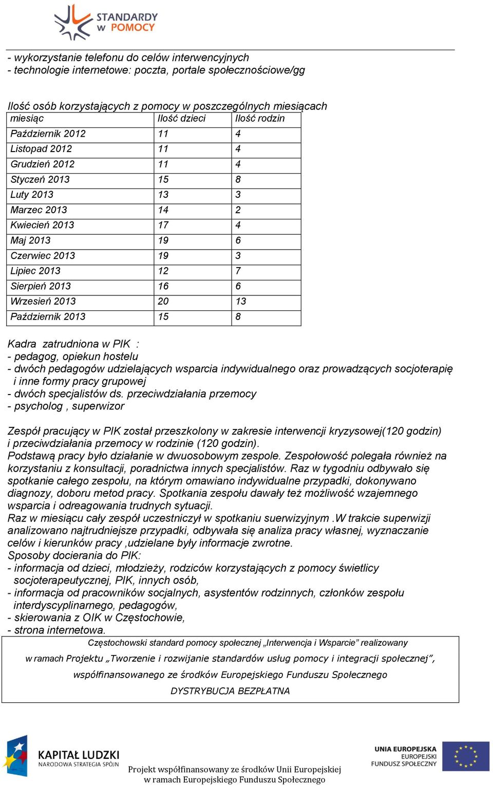 Sierpień 2013 16 6 Wrzesień 2013 20 13 Październik 2013 15 8 Kadra zatrudniona w PIK : - pedagog, opiekun hostelu - dwóch pedagogów udzielających wsparcia indywidualnego oraz prowadzących