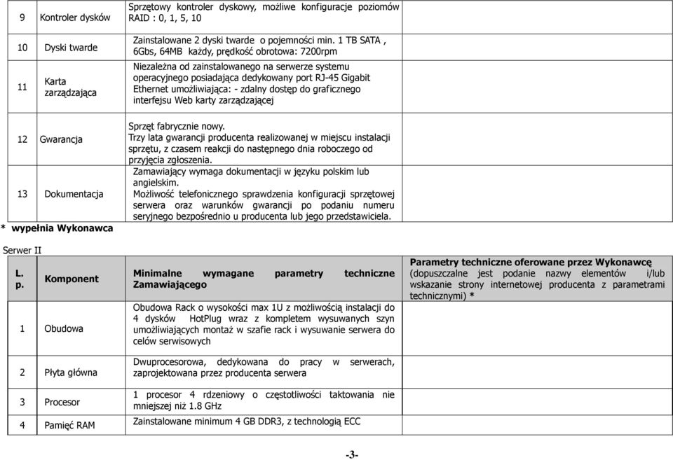 dostęp do graficznego interfejsu Web karty zarządzającej 12 Gwarancja 13 Dokumentacja * wypełnia Wykonawca Serwer II L. p.