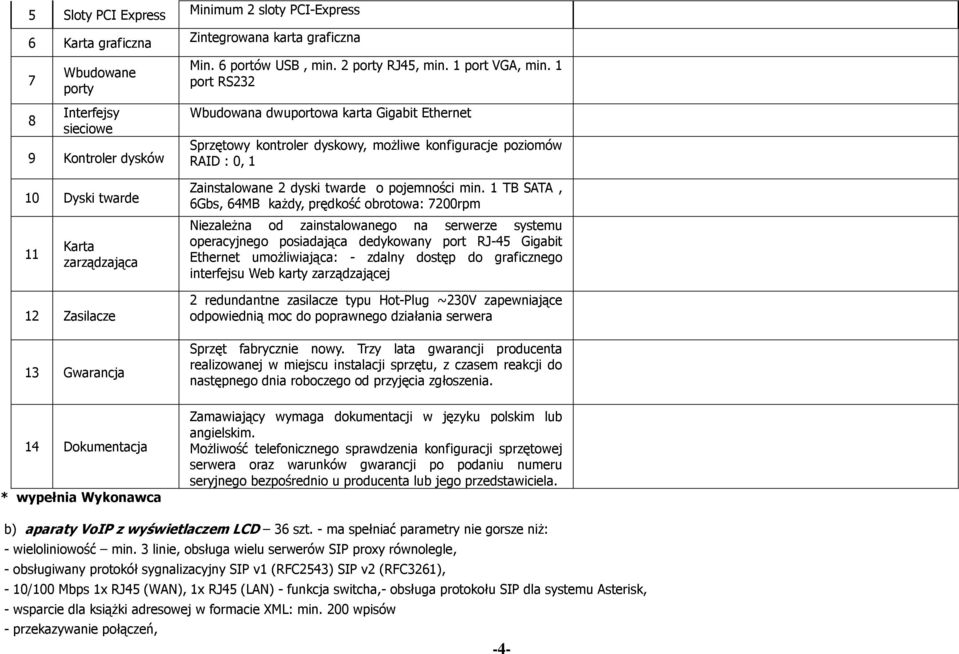 1 port RS232 Wbudowana dwuportowa karta Gigabit Ethernet Sprzętowy kontroler dyskowy, możliwe konfiguracje poziomów RAID : 0, 1 Zainstalowane 2 dyski twarde o pojemności min.