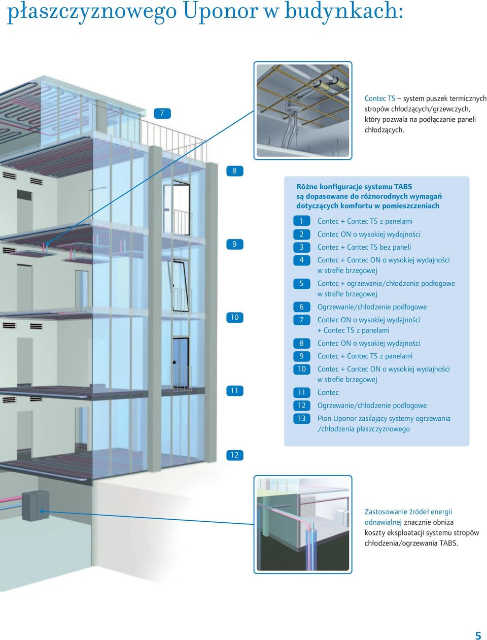 Contec TS bez paneli 4 Contec + Contec ON o wysokiej wydajności w strefie brzegowej 5 Contec + ogrzewanie/chłodzenie podłogowe w strefie brzegowej 6 Ogrzewanie/chłodzenie podłogowe 7 Contec ON o
