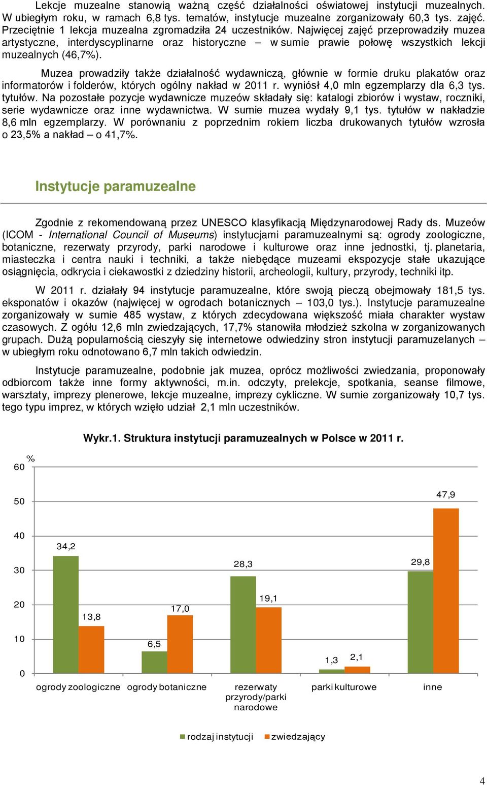 Najwięcej zajęć przeprowadziły muzea artystyczne, interdyscyplinarne oraz historyczne w sumie prawie połowę wszystkich lekcji muzealnych (46,7%).