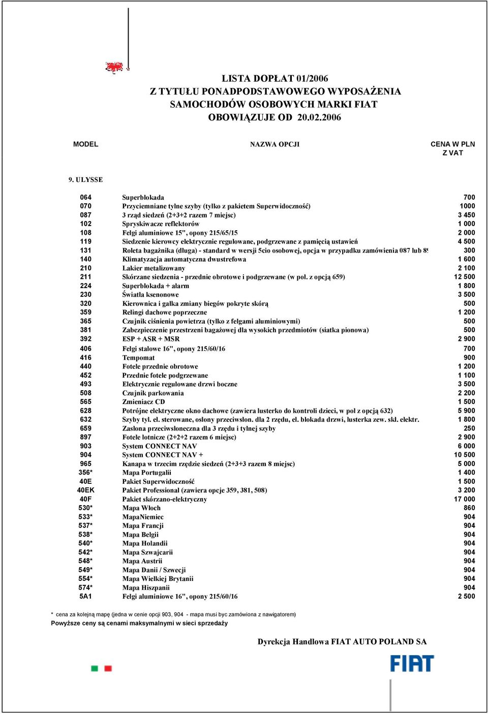 przypadku zamówienia 087 lub 897 lub 965 300 140 Klimatyzacja automatyczna dwustrefowa 1 600 210 Lakier metalizowany 2 100 211 Skórzane siedzenia - przednie obrotowe i podgrzewane (w poł.