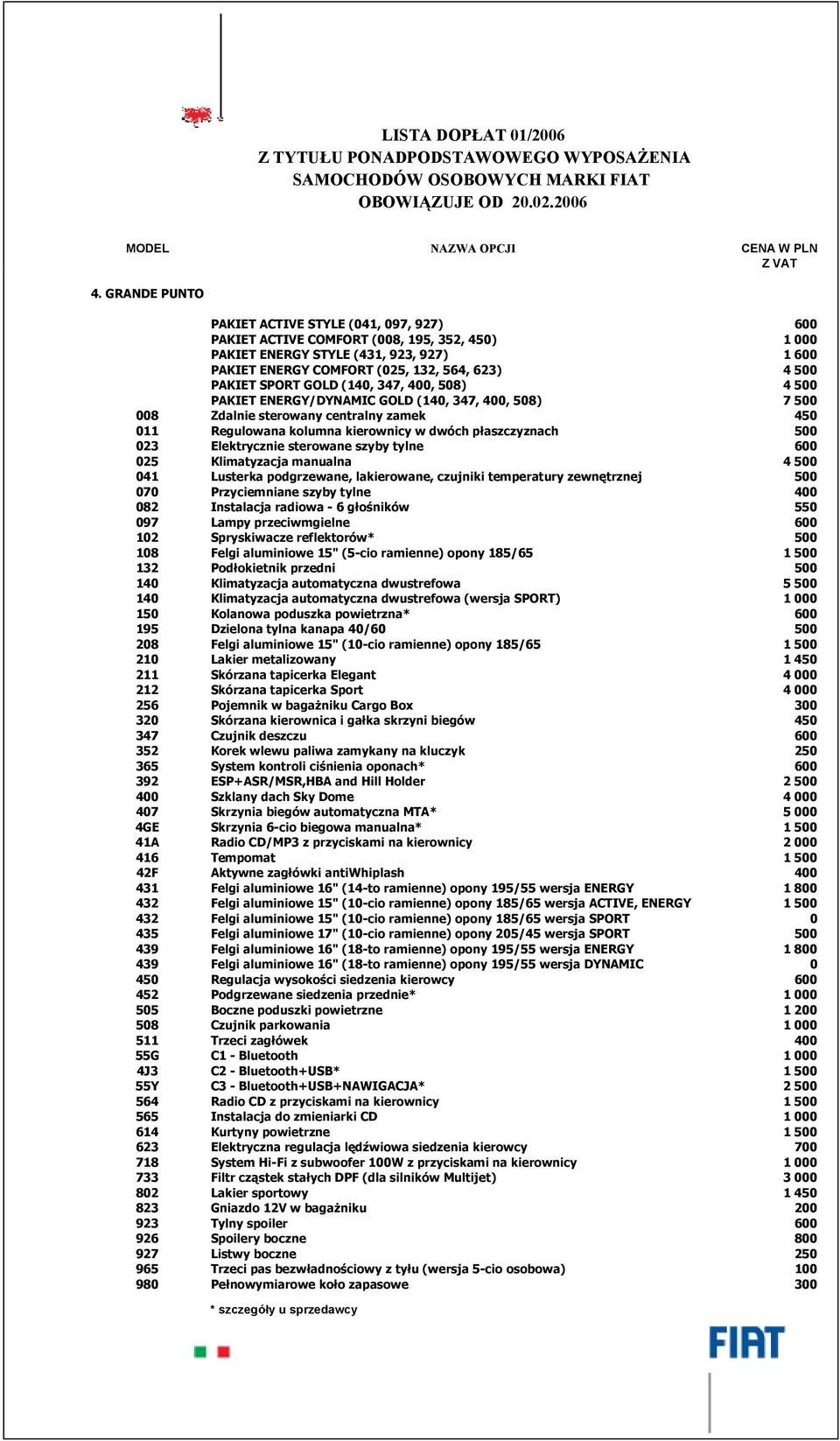 500 023 Elektrycznie sterowane szyby tylne 600 025 Klimatyzacja manualna 4 500 041 Lusterka podgrzewane, lakierowane, czujniki temperatury zewnętrznej 500 070 Przyciemniane szyby tylne 400 082