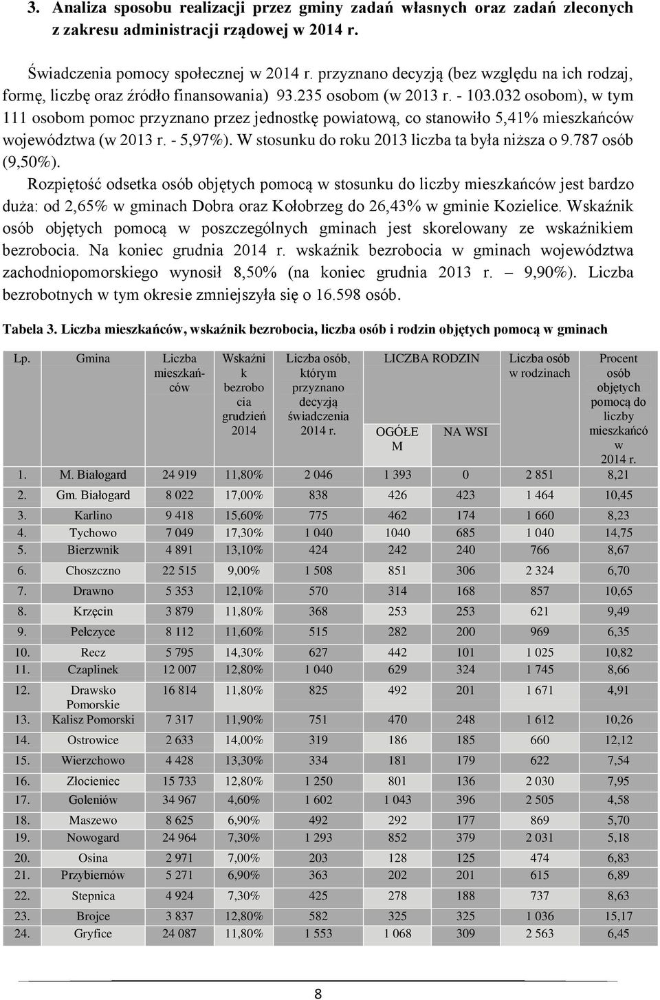 032 osobom), w tym 111 osobom pomoc przyznano przez jednostkę powiatową, co stanowiło 5,41% mieszkańców województwa (w 2013 r. - 5,97%). W stosunku do roku 2013 liczba ta była niższa o 9.