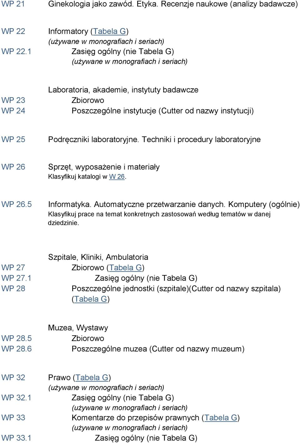 Techniki i procedury laboratoryjne WP 26 Sprzęt, wyposażenie i materiały Klasyfikuj katalogi w W 26. WP 26.5 Informatyka. Automatyczne przetwarzanie danych.