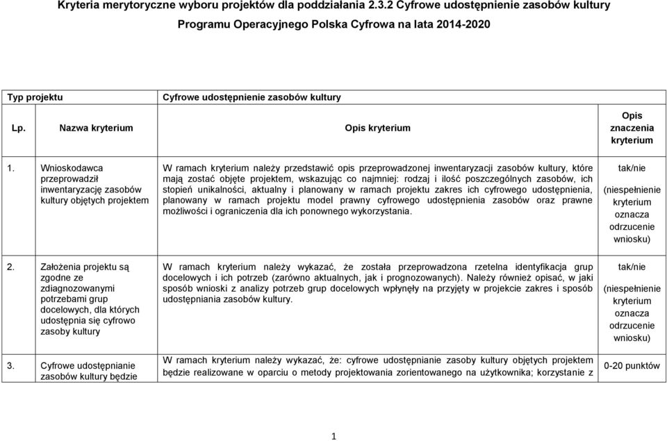 Wnioskodawca przeprowadził inwentaryzację zasobów kultury objętych projektem W ramach należy przedstawić opis przeprowadzonej inwentaryzacji zasobów kultury, które mają zostać objęte projektem,