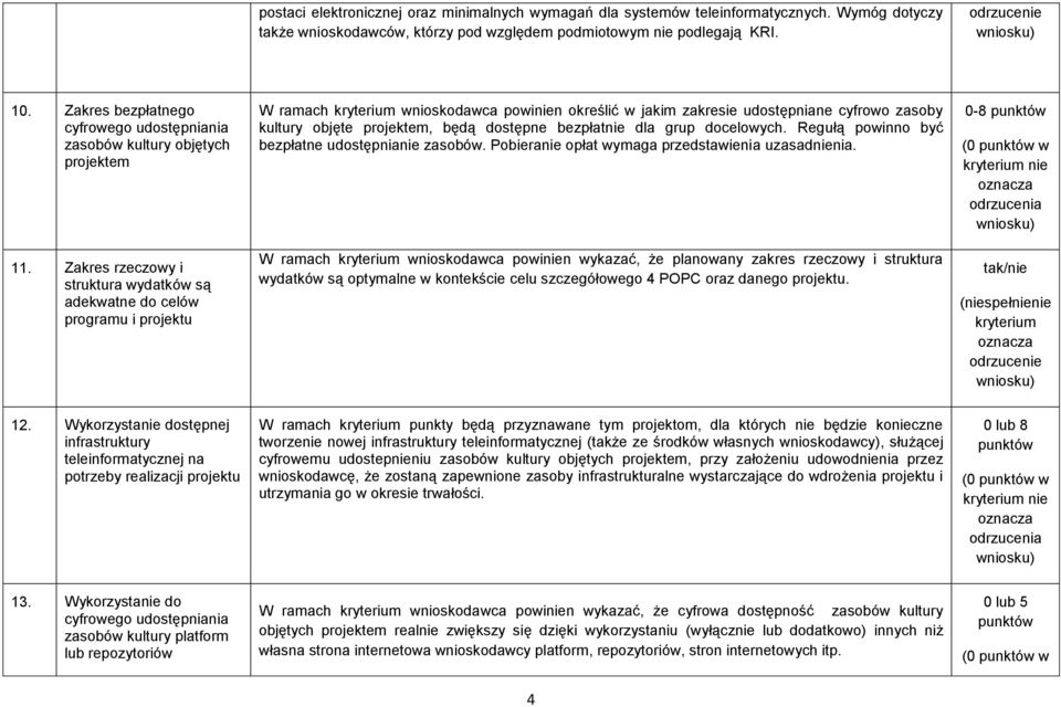 Zakres rzeczowy i struktura wydatków są adekwatne do celów programu i projektu W ramach wnioskodawca powinien określić w jakim zakresie udostępniane cyfrowo zasoby kultury objęte projektem, będą