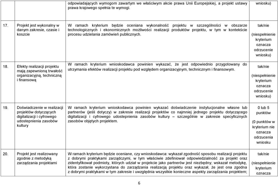 możliwości realizacji produktów projektu, w tym w kontekście procesu udzielania zamówień publicznych.