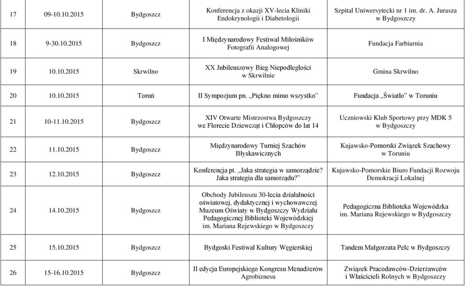 10.2015 Bydgoszcz 23 12.10.2015 Bydgoszcz 24 14.10.2015 Bydgoszcz Międzynarodowy Turniej Szachów Błyskawicznych Konferencja pt. Jaka strategia w samorządzie? Jaka strategia dla samorządu?