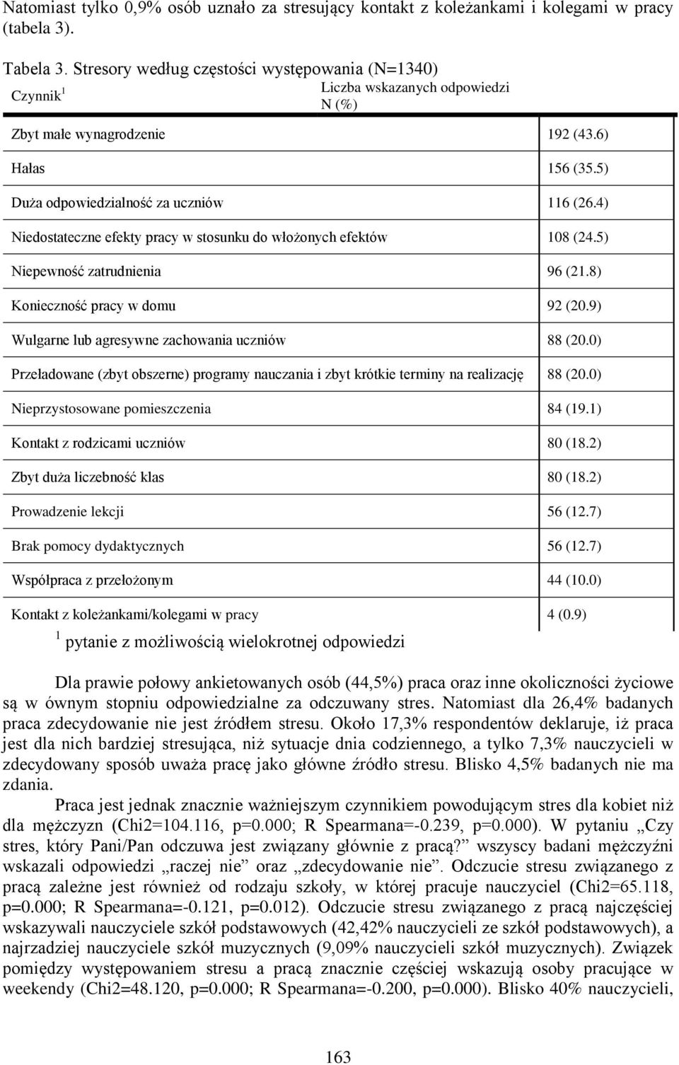 4) Niedostateczne efekty pracy w stosunku do włożonych efektów 108 (24.5) Niepewność zatrudnienia 96 (21.8) Konieczność pracy w domu 92 (20.9) Wulgarne lub agresywne zachowania uczniów 88 (20.