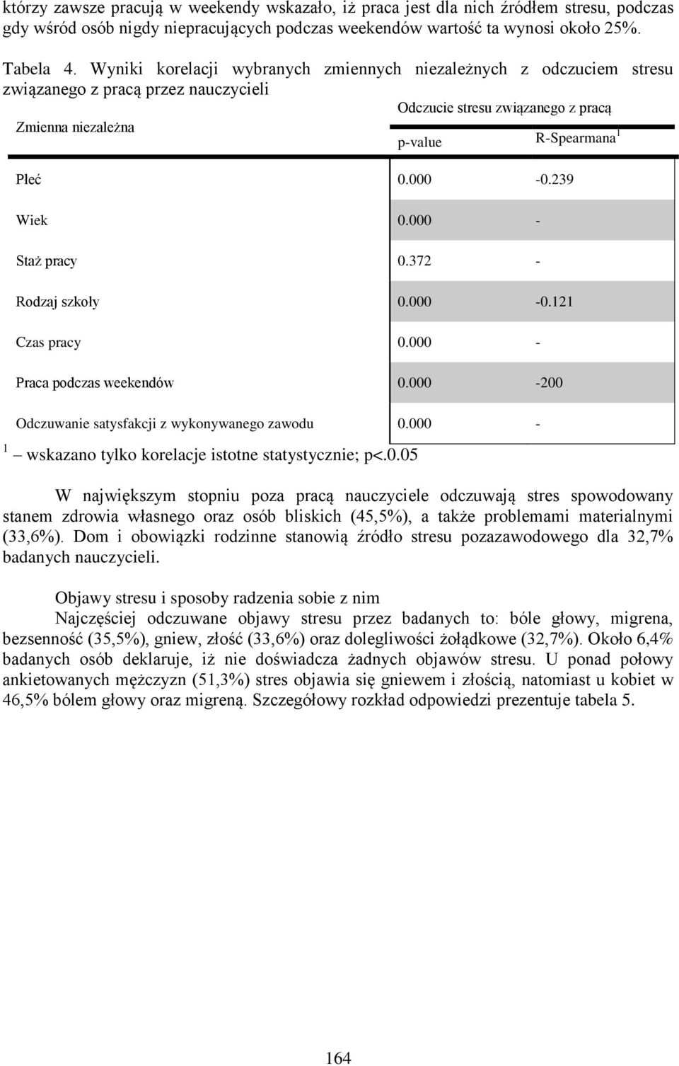 239 Wiek 0.000 - Staż pracy 0.372 - Rodzaj szkoły 0.000-0.121 Czas pracy 0.000 - Praca podczas weekendów 0.000-200 Odczuwanie satysfakcji z wykonywanego zawodu 0.