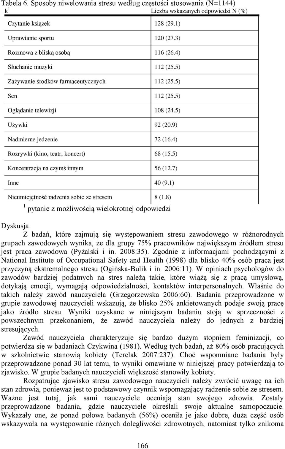 4) Rozrywki (kino, teatr, koncert) 68 (15.5) Koncentracja na czymś innym 56 (12.7) Inne 40 (9.1) Nieumiejętność radzenia sobie ze stresem 8 (1.