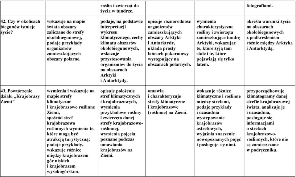 opisuje różnorodność organizmów zamieszkujących obszary Arktyki i Antarktydy, układa prosty łańcuch pokarmowy występujący na obszarach polarnych.