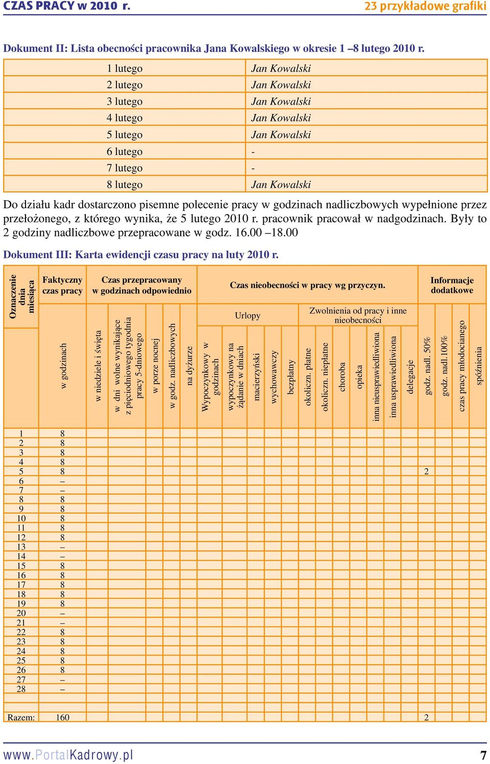 pracy w godzinach nadliczbowych wypełnione przez przełożonego, z którego wynika, że 5 lutego 2010 r. pracownik pracował w nadgodzinach. Były to 2 godziny nadliczbowe przepracowane w godz. 16.00 18.