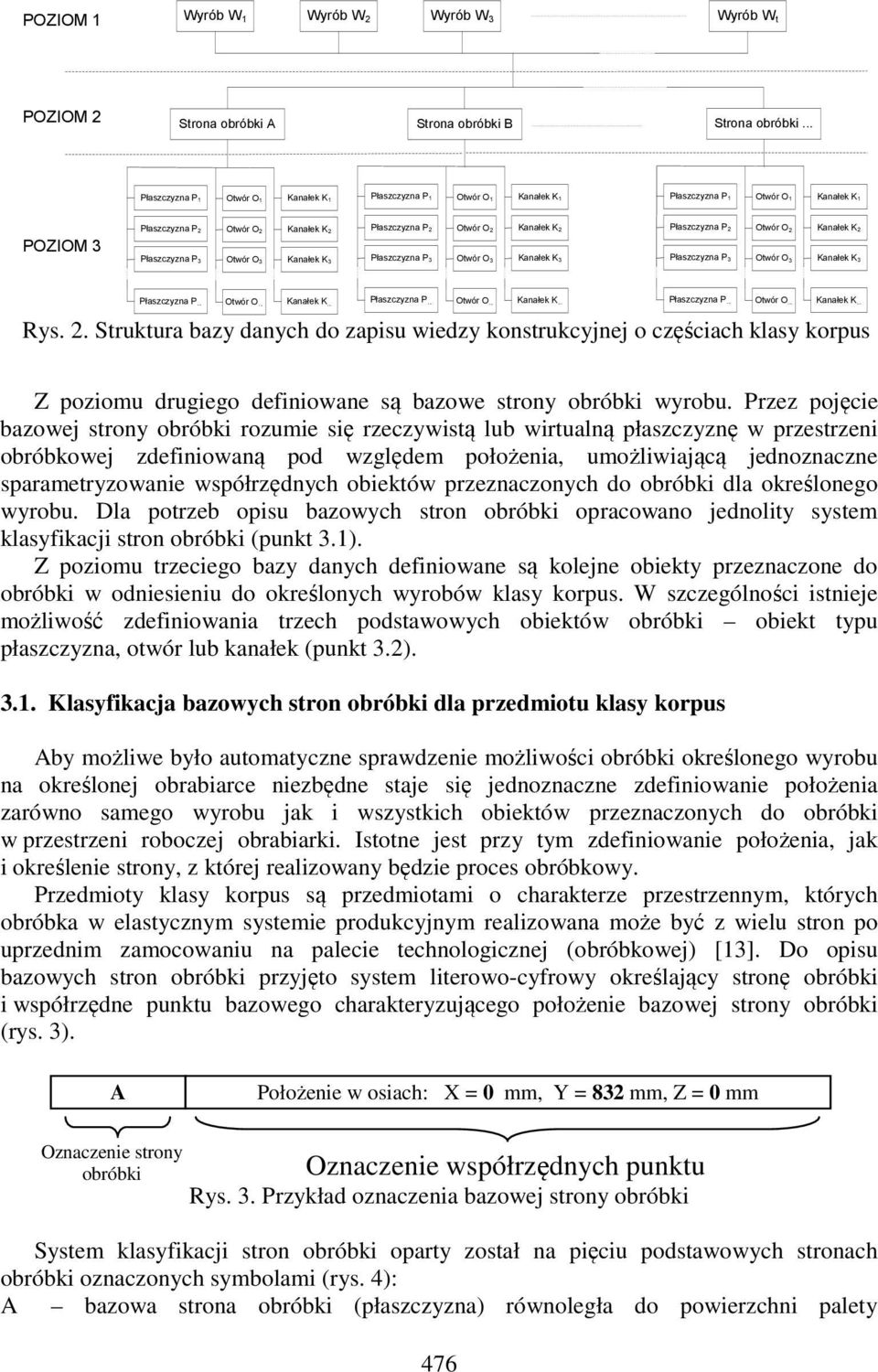 Płaszczyzna P2 Płaszczyzna P3 Otwór O 2 Otwór O3 Kanałek K2 Kanałek K3 Płaszczyzna P2 Płaszczyzna P3 Otwór O 2 Otwór O 3 Kanałek K 2 Kanałek K3 Płaszczyzna P... Otwór O... Kanałek K... Płaszczyzna P... Otwór O... Kanałek K... Płaszczyzna P... Otwór O... Kanałek K... Rys.