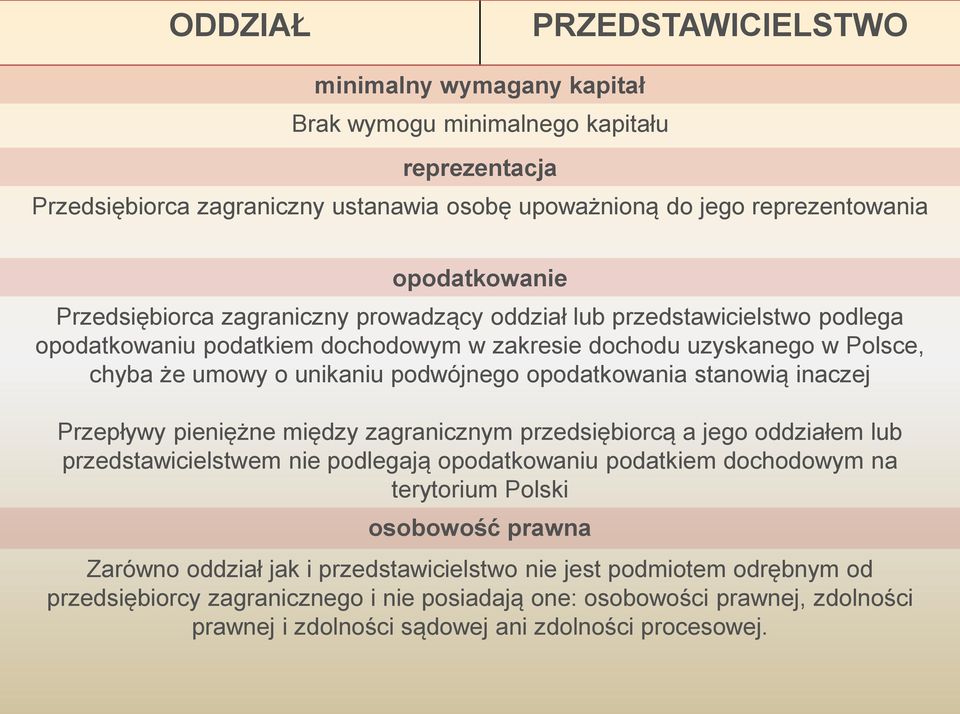 opodatkowania stanowią inaczej Przepływy pieniężne między zagranicznym przedsiębiorcą a jego oddziałem lub przedstawicielstwem nie podlegają opodatkowaniu podatkiem dochodowym na terytorium Polski