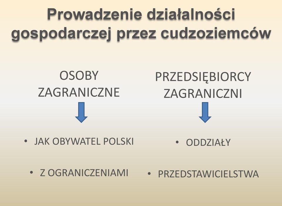 PRZEDSIĘBIORCY ZAGRANICZNI JAK OBYWATEL