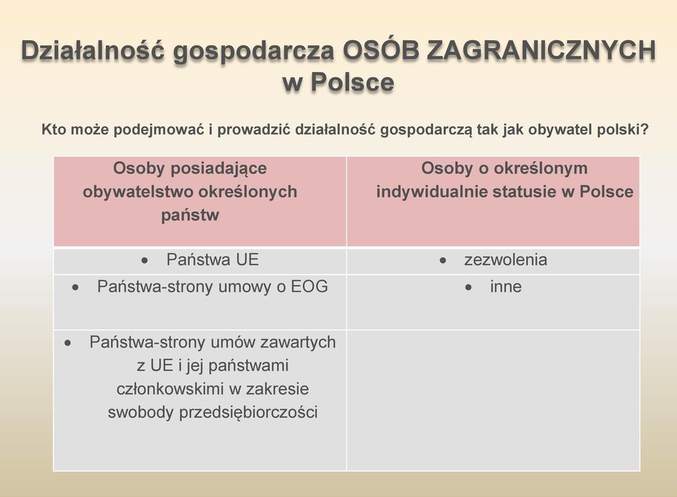 Osoby posiadające obywatelstwo określonych państw Osoby o określonym indywidualnie statusie w