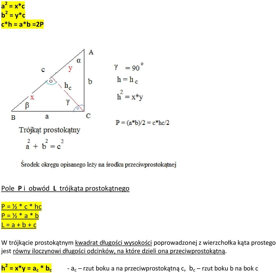 wierzchołka kąta prostego jest równy iloczynowi długości odcinków, na które dzieli ona