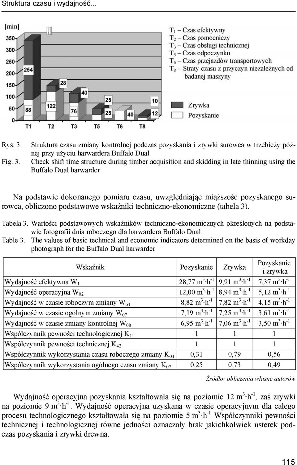 Struktura czasu zmiany kontrolnej podczas pozyskania i zrywki surowca w trzebieży późnej przy użyciu harwardera Buffalo Dual Check shift time structure during timber acquisition and skidding in late