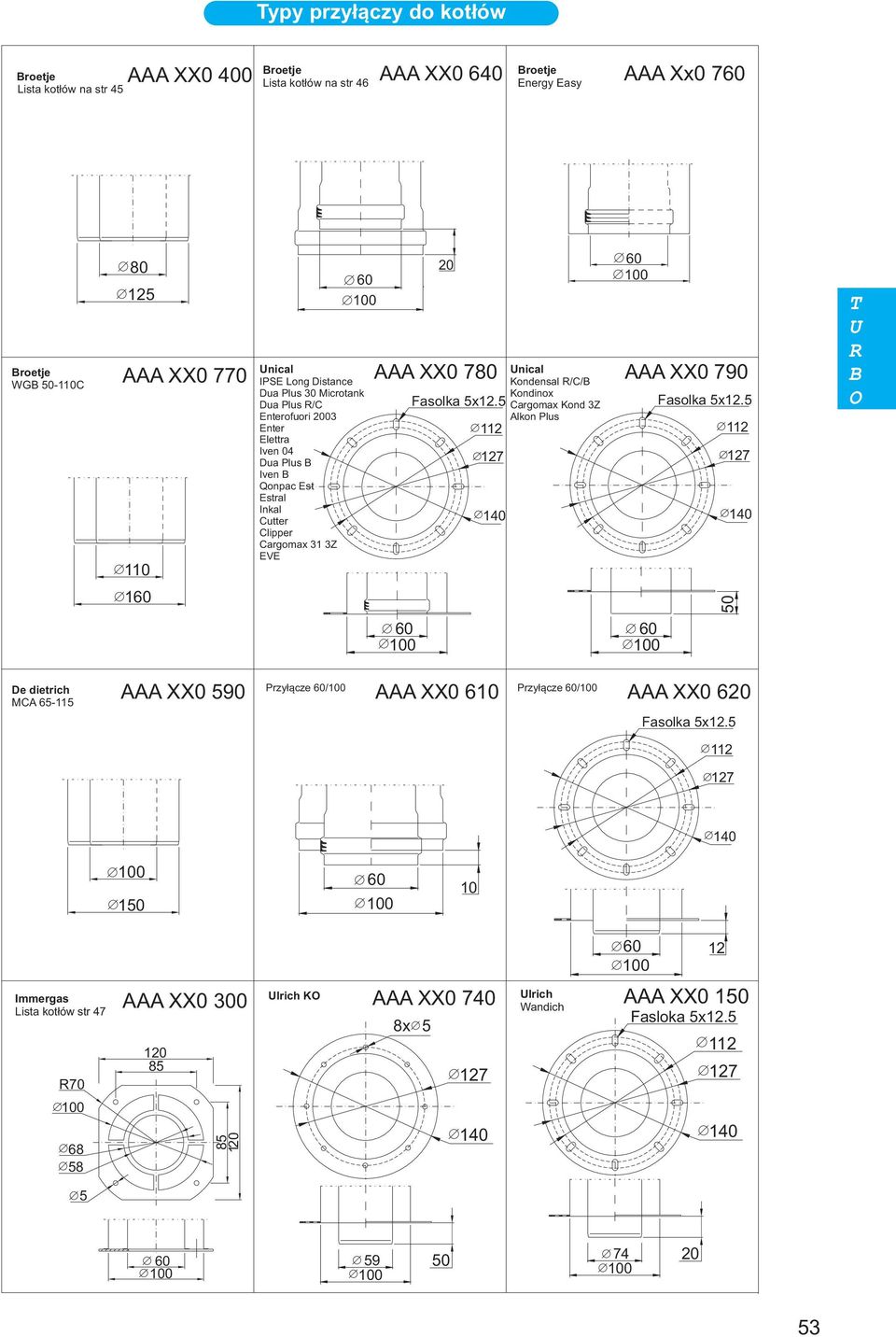 EVE 20 XX0 7 Fasolka 5x12.5 nical Konensal /C/ Koninox Cargomax Kon 3 lkon Plus XX0 7 Fasolka 5x12.