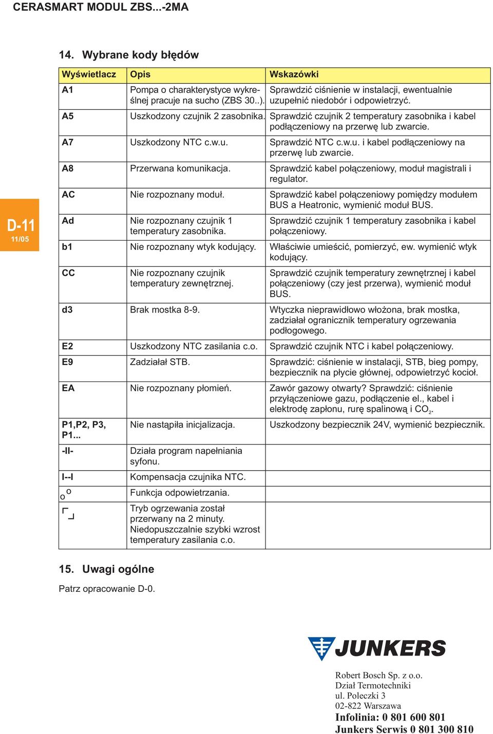 Nie rozpoznany czujnik temperatury zewnêtrznej. Brak mostka 8-9. Uszkodzony NTC zasilania c.o. Zadzia³a³ STB. Nie rozpoznany p³omieñ. Nie nast¹pi³a inicjalizacja. Dzia³a program nape³niania syfonu.