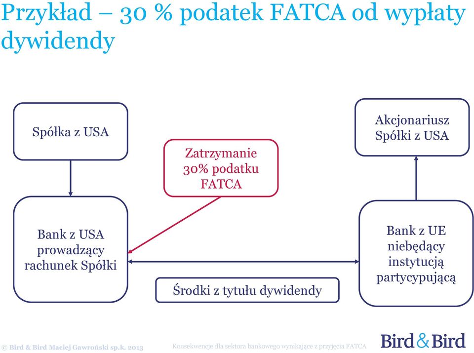 z USA Bank z USA prowadzący rachunek Spółki Środki z