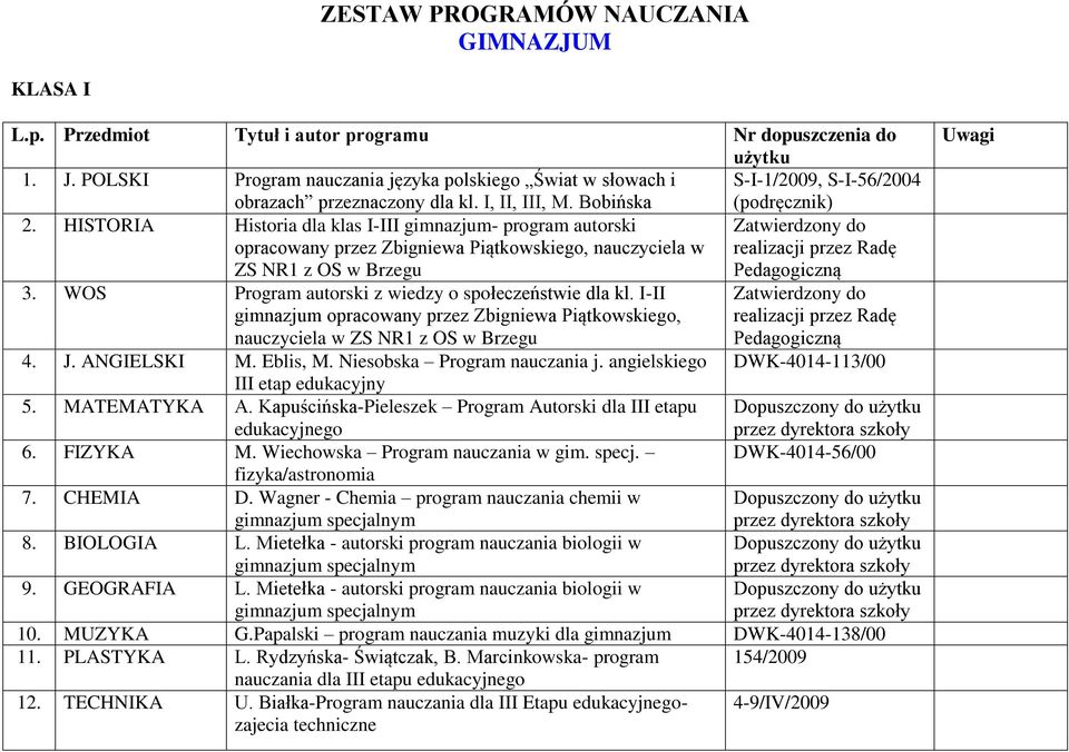 HISTORIA Historia dla klas I-III gimnazjum- program autorski opracowany przez Zbigniewa Piątkowskiego, nauczyciela w realizacji przez Radę ZS NR1 z OS w Brzegu 3.