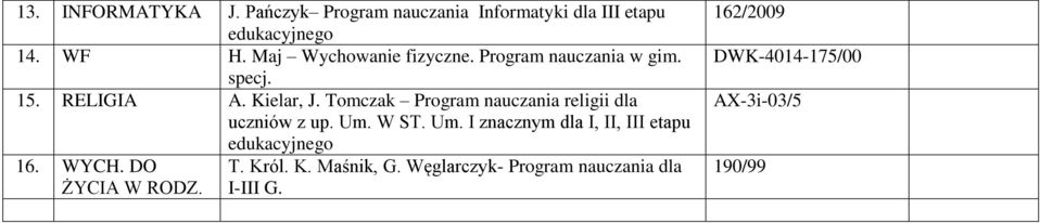 Tomczak Program nauczania religii dla uczniów z up. Um. W ST. Um. I znacznym dla I, II, III etapu 16.