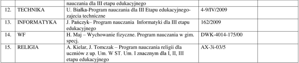 Program nauczania w gim. specj. 15. RELIGIA A. Kielar, J.