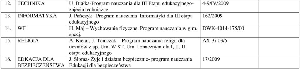 RELIGIA A. Kielar, J. Tomczak Program nauczania religii dla uczniów z up. Um. W ST. Um. I znacznym dla I, II, III etapu 16.