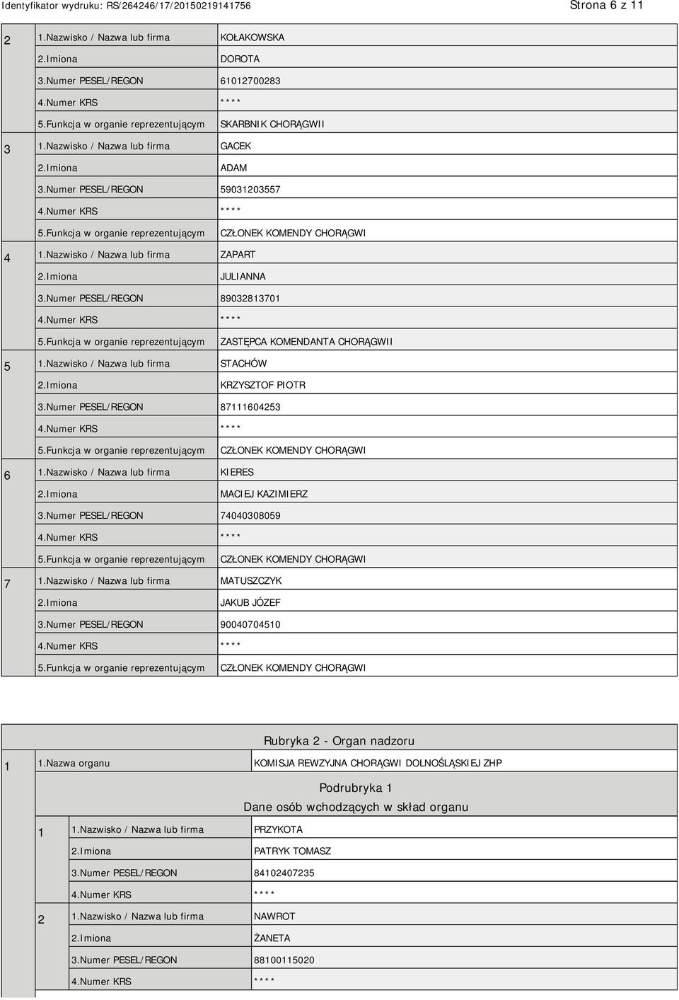 Nazwisko / Nazwa lub firma STACHÓW KRZYSZTOF PIOTR 3.Numer PESEL/REGON 87111604253 CZŁONEK KOMENDY CHORĄGWI 6 1.Nazwisko / Nazwa lub firma KIERES MACIEJ KAZIMIERZ 3.