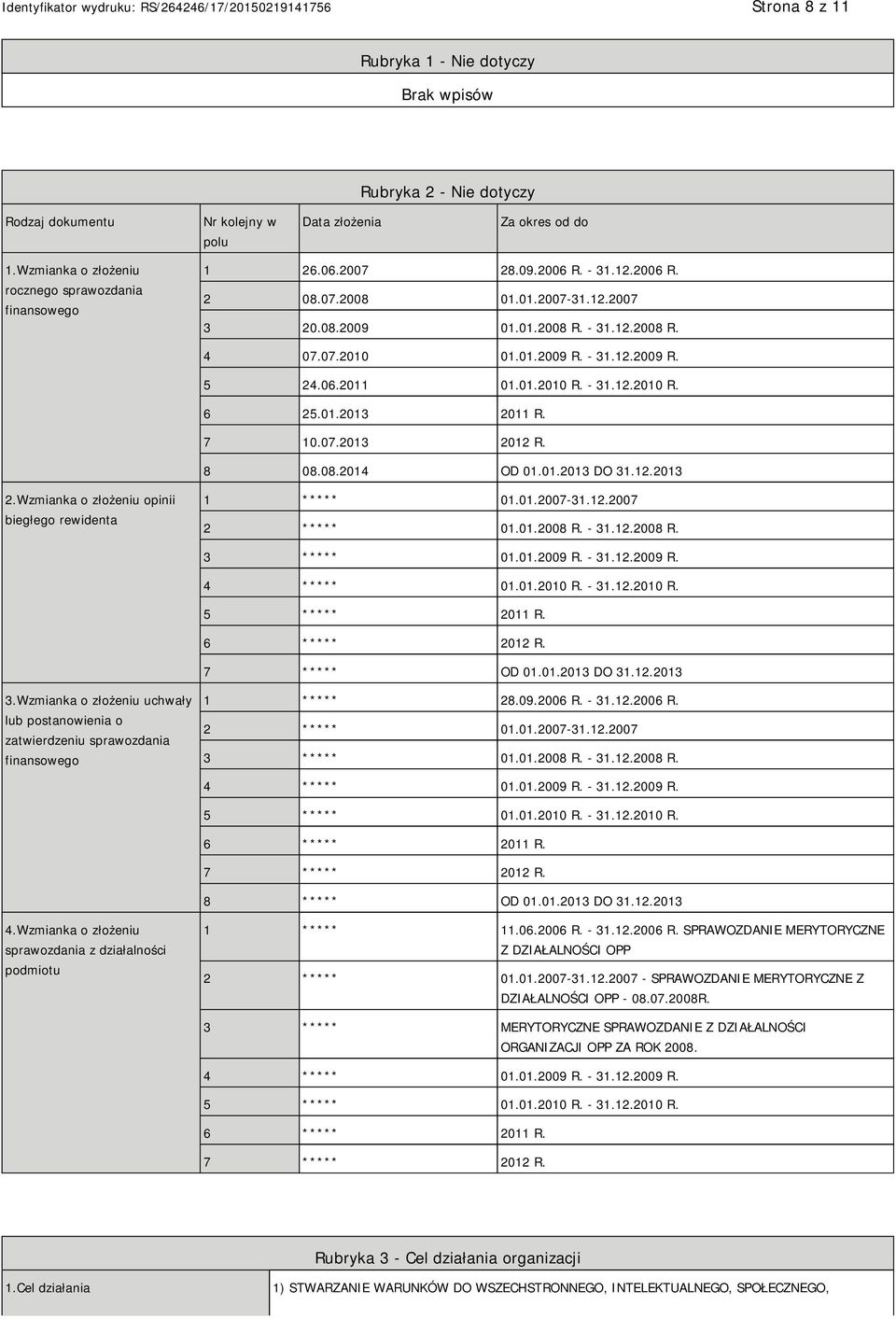 7 10.07.2013 2012 R. 8 08.08.2014 OD 01.01.2013 DO 31.12.2013 2.Wzmianka o złożeniu opinii biegłego rewidenta 1 ***** 01.01.2007-31.12.2007 2 ***** 01.01.2008 R. - 31.12.2008 R. 3 ***** 01.01.2009 R.