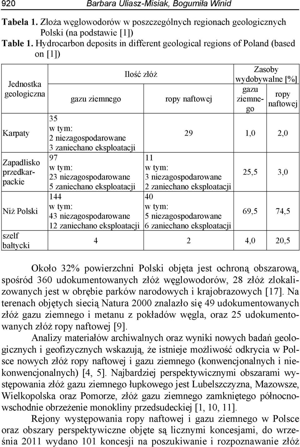 niezagospodarowane 3 zaniechano eksploatacji 97 w tym: 23 niezagospodarowane Ilość złóż 5 zaniechano eksploatacji 144 w tym: 43 niezagospodarowane 12 zaniechano eksploatacji ropy naftowej Zasoby