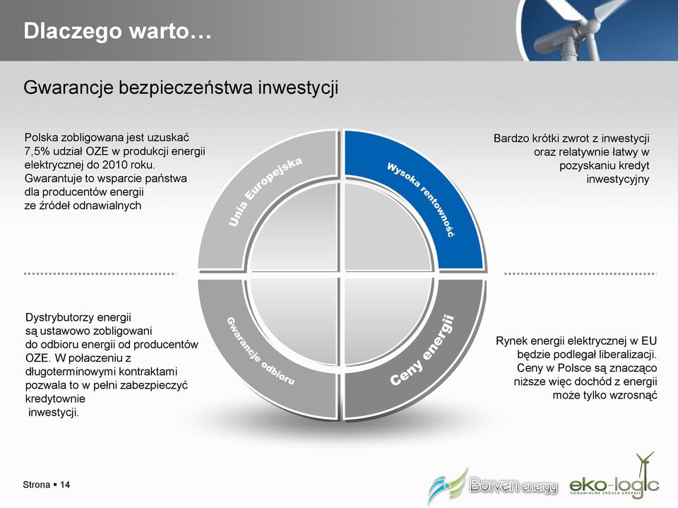 inwestycyjny Dystrybutorzy energii są ustawowo zobligowani do odbioru energii od producentów OZE.