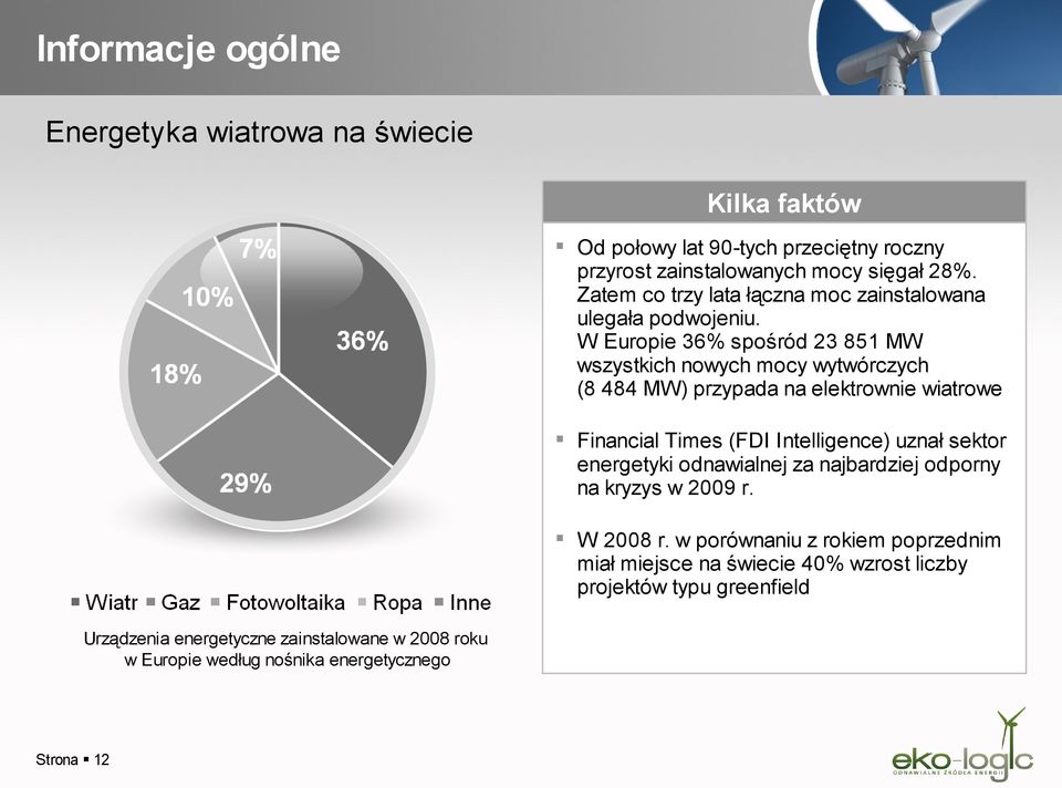 Financial Times (FDI Intelligence) uznał sektor energetyki odnawialnej za najbardziej odporny na kryzys w 2009 r W 2008 r w porównaniu z rokiem poprzednim miał